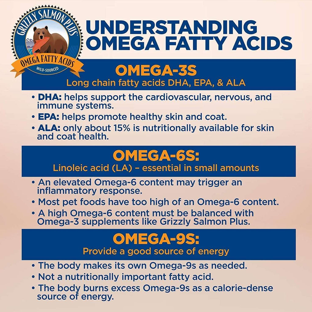 GRIZZLY PLUS HIGH OMEGA 6 ALASKAN SALMON OIL FOR DOGS AND CATS - MAYONAL STORE