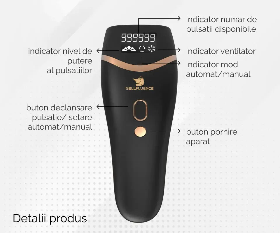 Sellfluence IPL Epilator – Premium Class, Permanent Hair Removal, Unisex - MAYONAL STORE