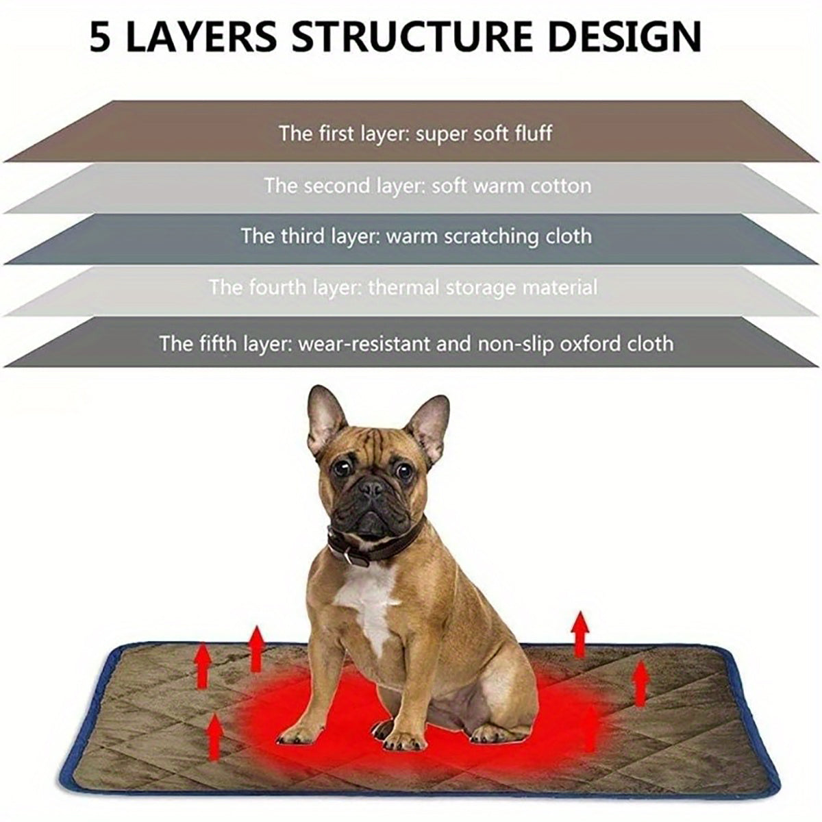 Dog Cat Bed, Cat Dog Non-Slip Mat, Extra Warm Thermal Pet Pad  Self-Heating Cat Mat Warm Thermal Pet Pad Washable Dog Crate Pad Heat Dog Cat Bed Mat Blanket Non-Slip Bottom For Outdoor And Indoor Pets - MAYONAL STORE