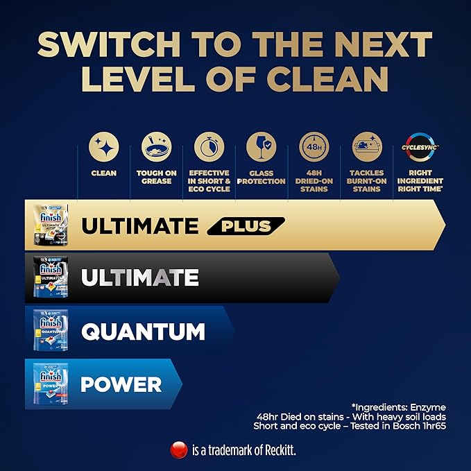 Finish Ultimate Plus 62 Tabs – Lemon, Tough on Grease