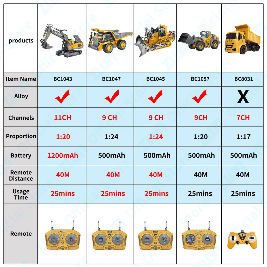 1:24 Scale 2.4G RC Construction Vehicle Toys Set for Kids: Excavator, Dump Truck, Loader, Bulldozer - Premium Alloy & Plastic