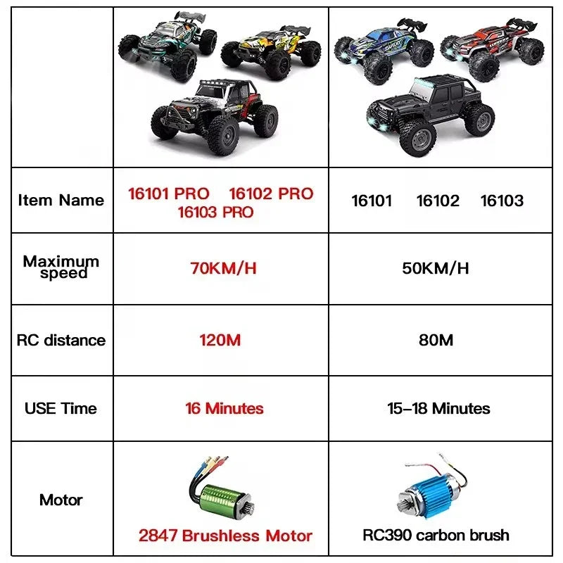 1:16 75KM/H or 50KM/H 4WD RC Car with LED Remote Control Cars High Speed Drift Monster Truck for Kids Vs Wltoys 144001 Toys