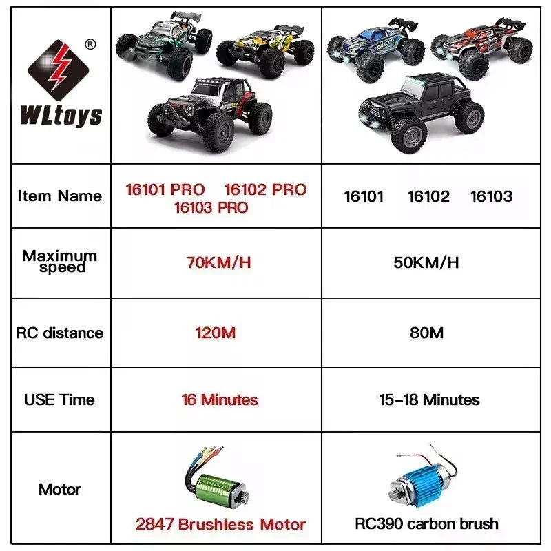 1:16 75KM/H or 50KM/H 4WD RC Car with LED Remote Control Cars High Speed Drift Monster Truck for Kids Vs Wltoys 144001 Toys