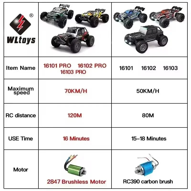 SCY or JJRC Q130 70KM/H 60KM/H 50KM/H  4WD RC Car with LED Remote Control Cars High Speed Drift Monster 4x4 Truck Rc Cars 144001