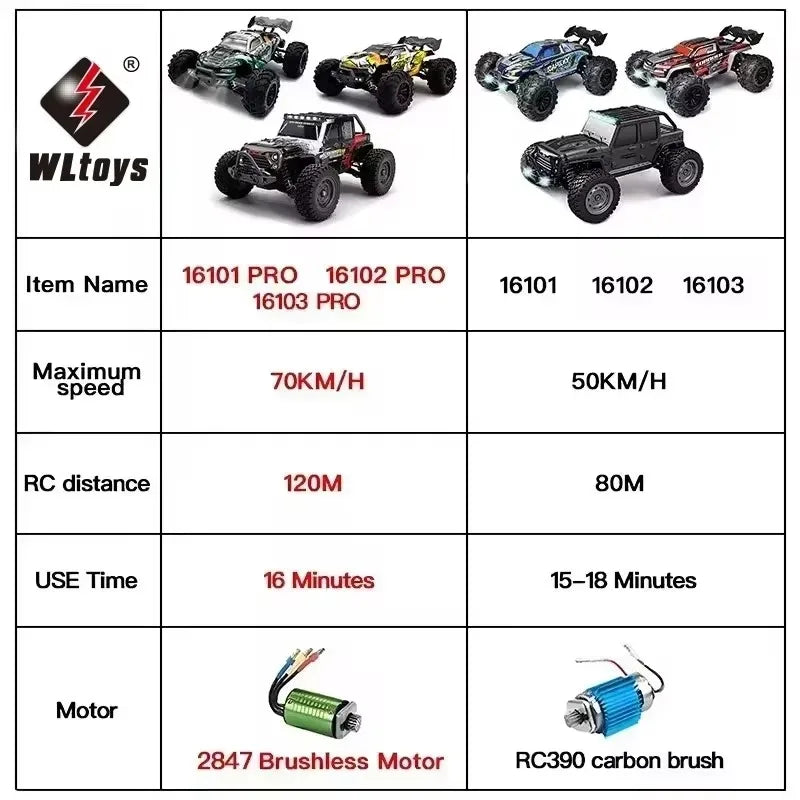SCY or JJRC Q130 70KM/H 60KM/H 50KM/H  4WD RC Car with LED Remote Control Cars High Speed Drift Monster 4x4 Truck Rc Cars 144001