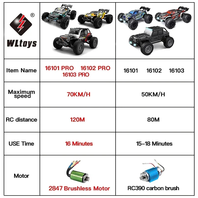 SCY 1:16 70KM/H OR 50KM/H 4WD RC Cars with LED Remote Control Cars High Speed Drift Monster Truck for Kids VS WLtoys 144001 Toys