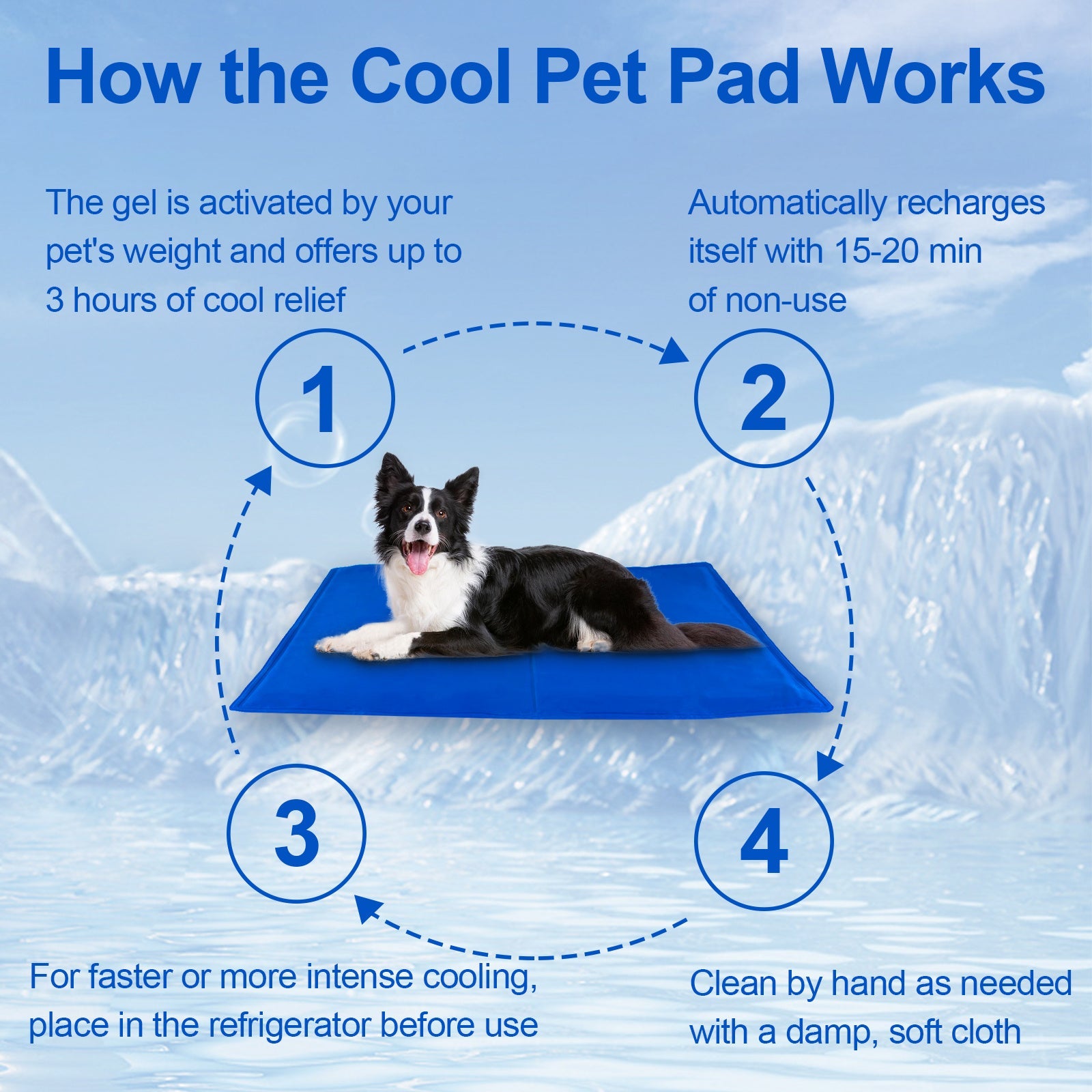 Dog Cooling Mat, Pet Cooling Mat For Dogs And Cats, Pressure Activated Dog Cooling Pad, No Water Or Refrigeration Needed, Non-Toxic Gel - MAYONAL STORE