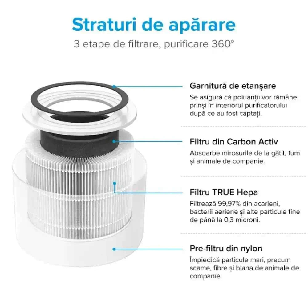AIR PURIFIER LEVOIT CORE 300, 187 mc/h, 26W, 220V,TRUE HEPA